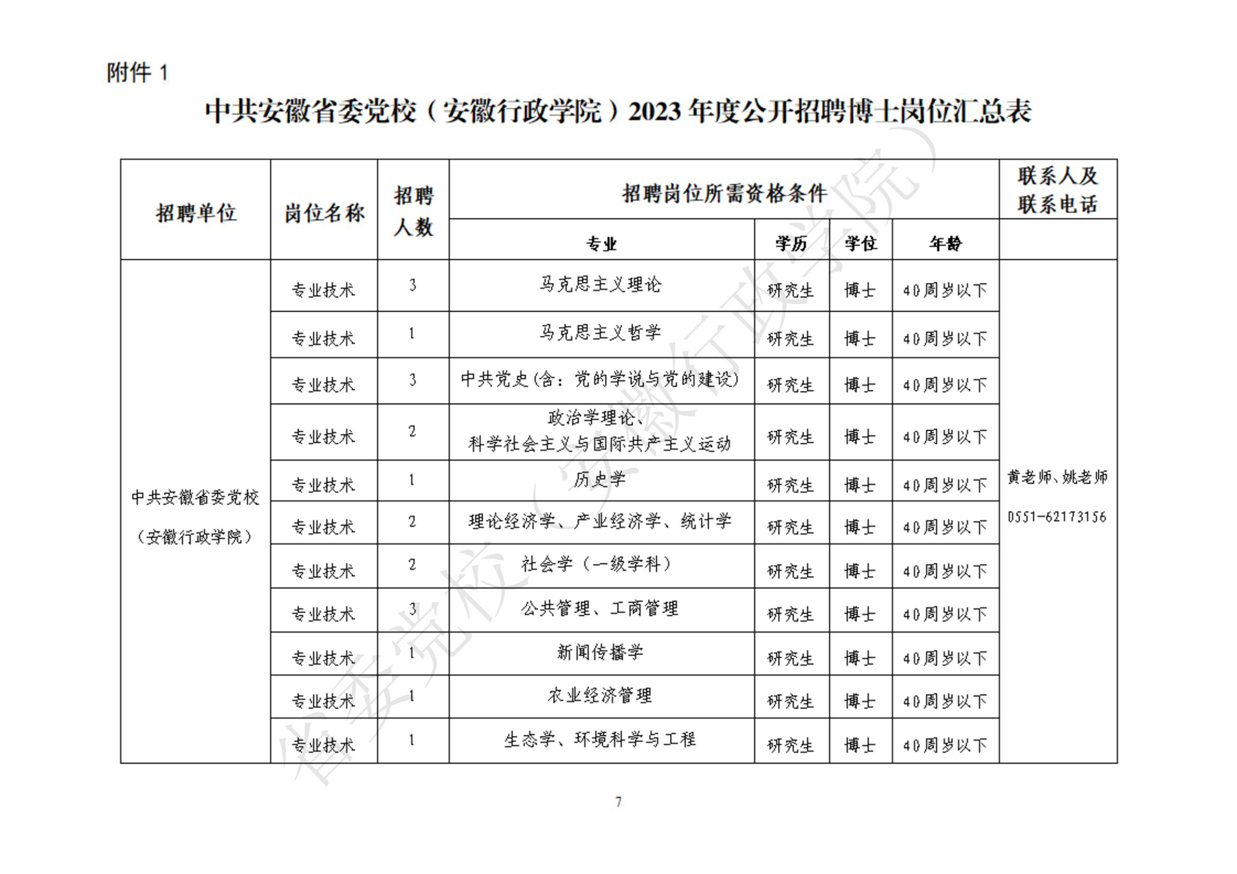 中共安徽省委党校（安徽行政学院）2023年度公开招聘博士工作实施方案_00