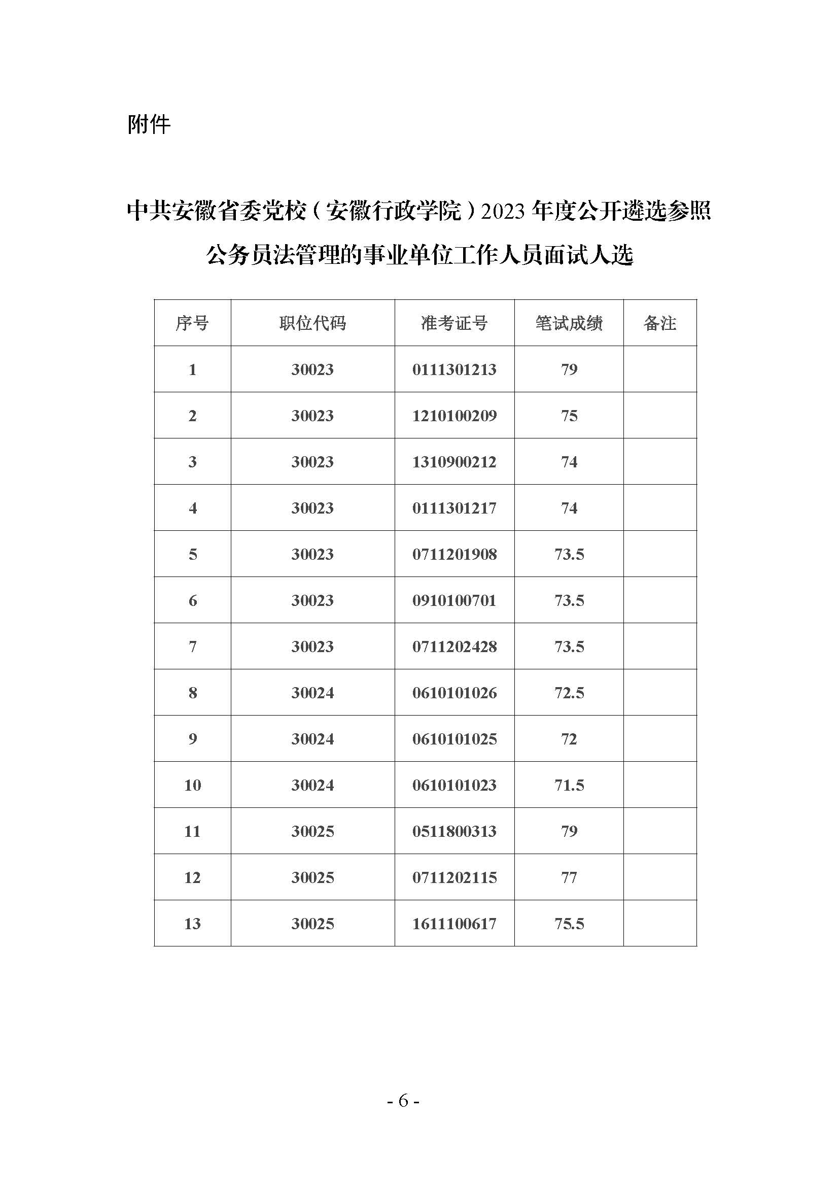 33中共安徽省委党校（安徽行政学院）2023年度公开遴选参公人员面试、体检考察等工作公告_页面_6