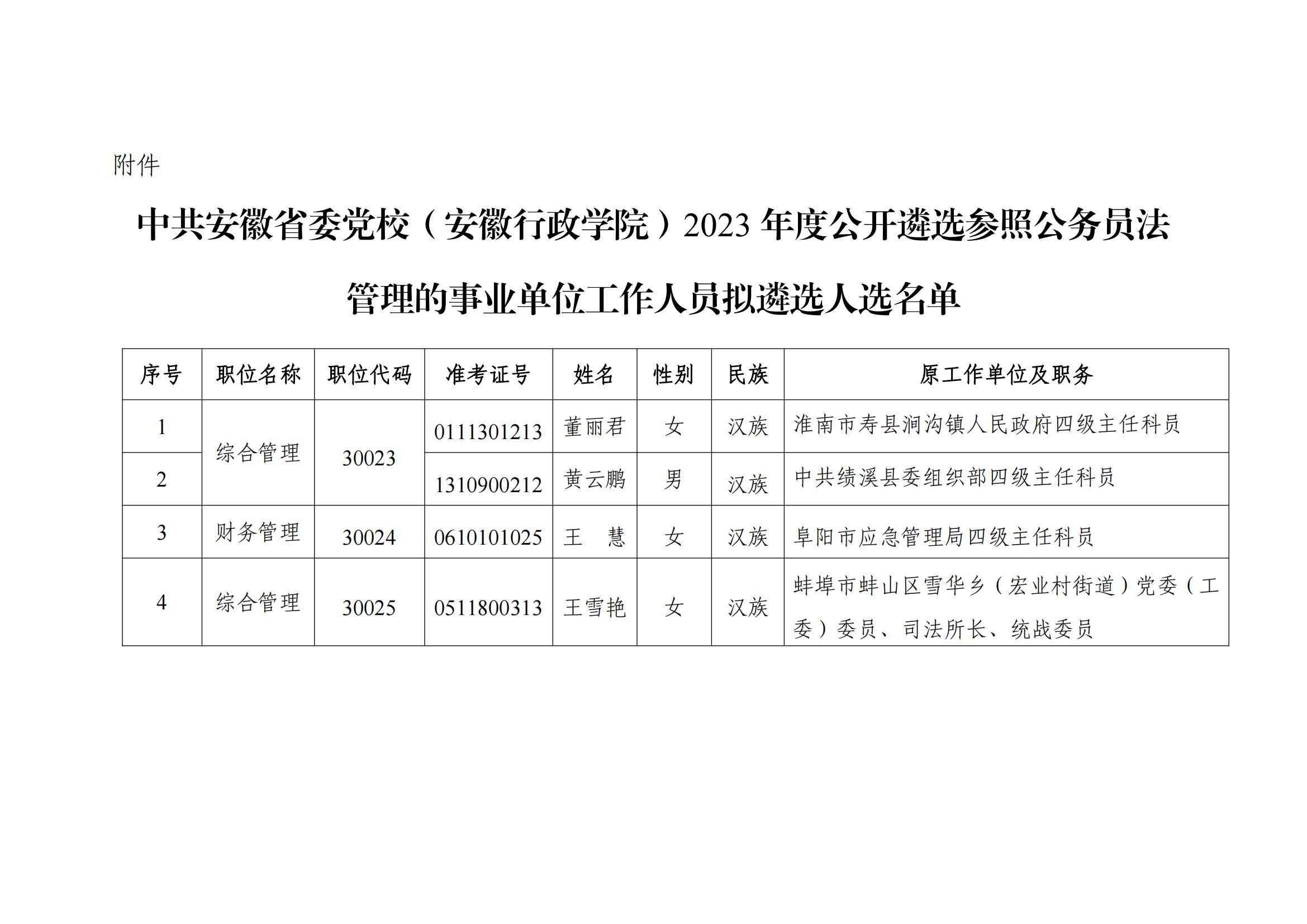 省委党校2023年度公开遴选公务员拟遴选人选公示_01