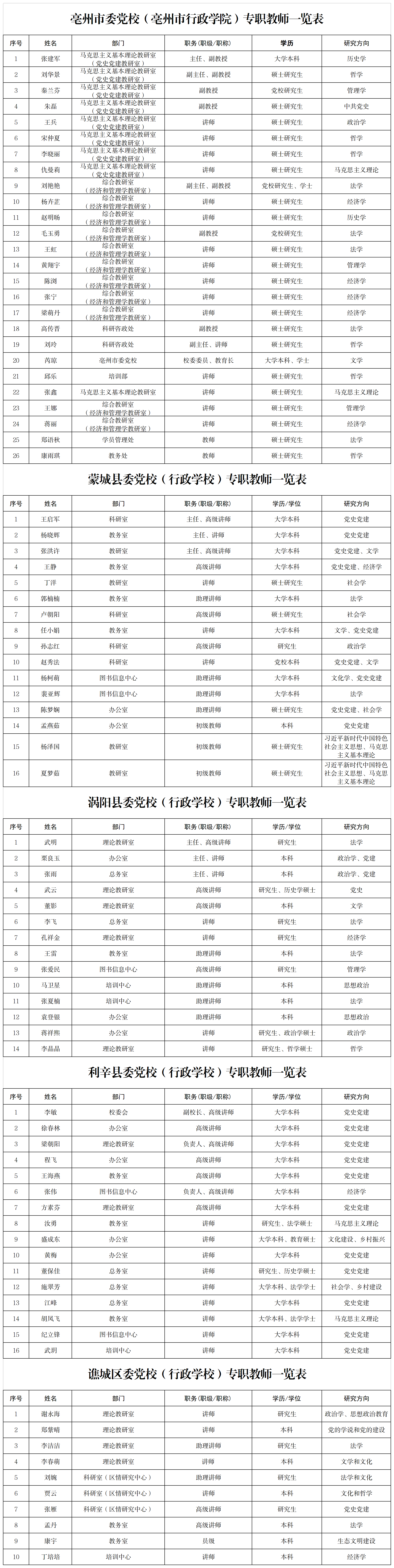 1.亳州市委党校