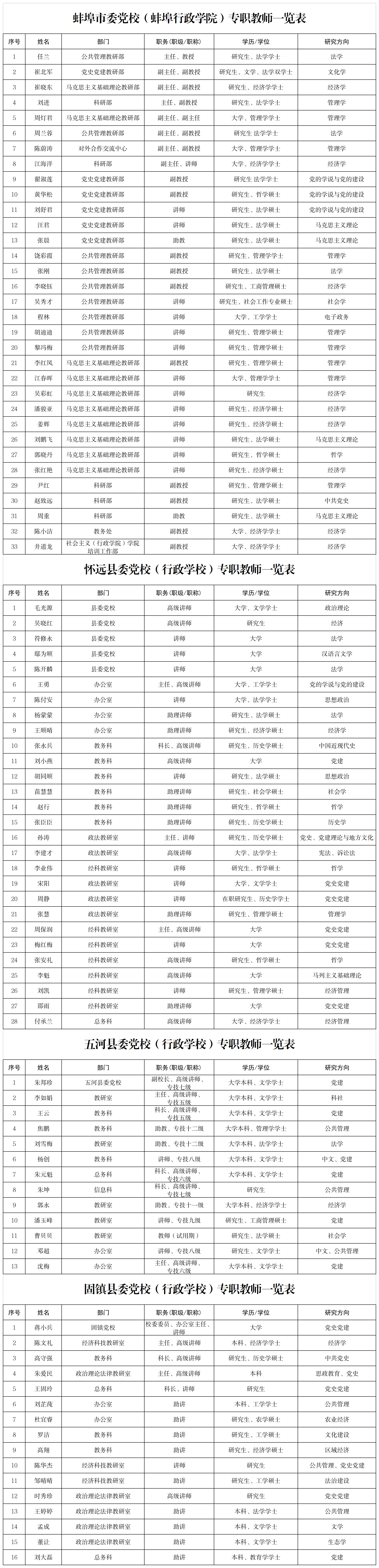 1.蚌埠市委党校
