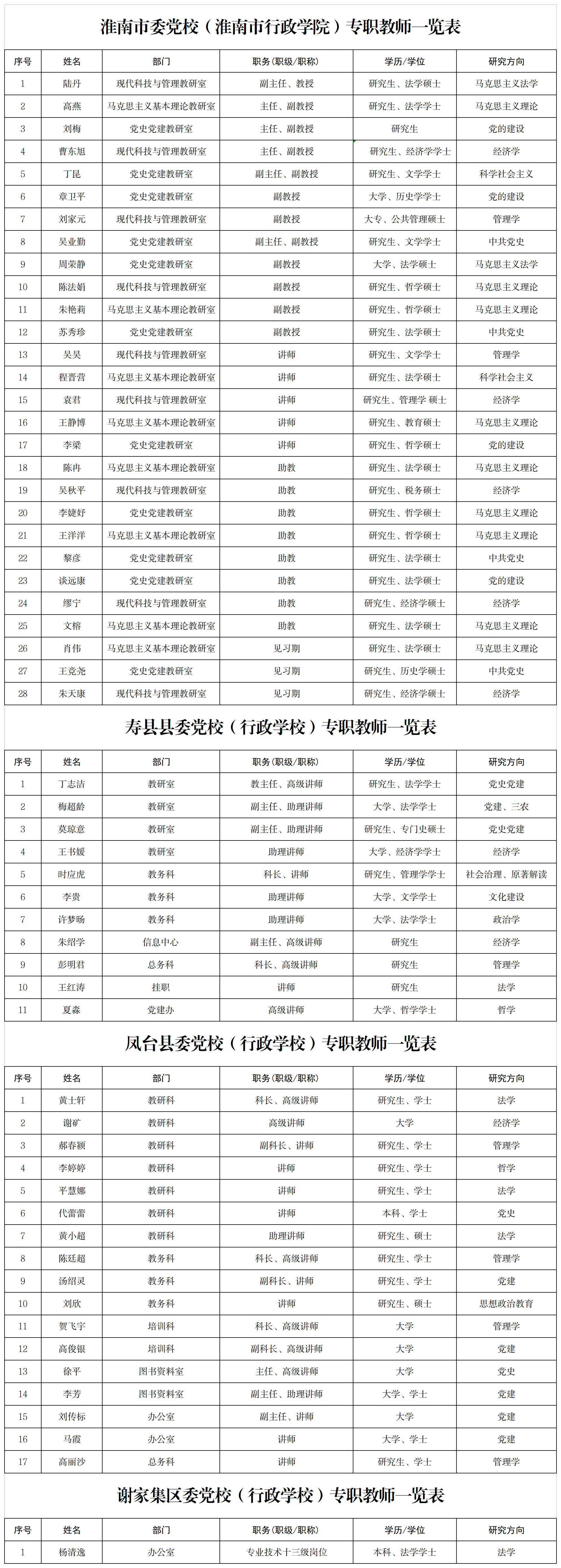 1.淮南市委党校