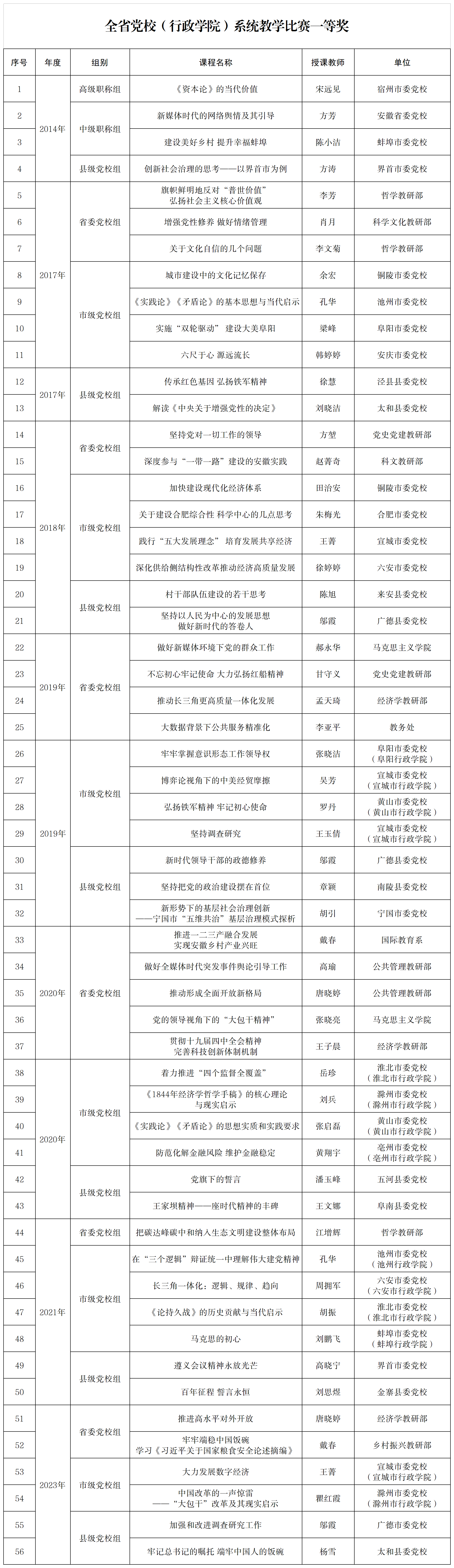 精品课程库