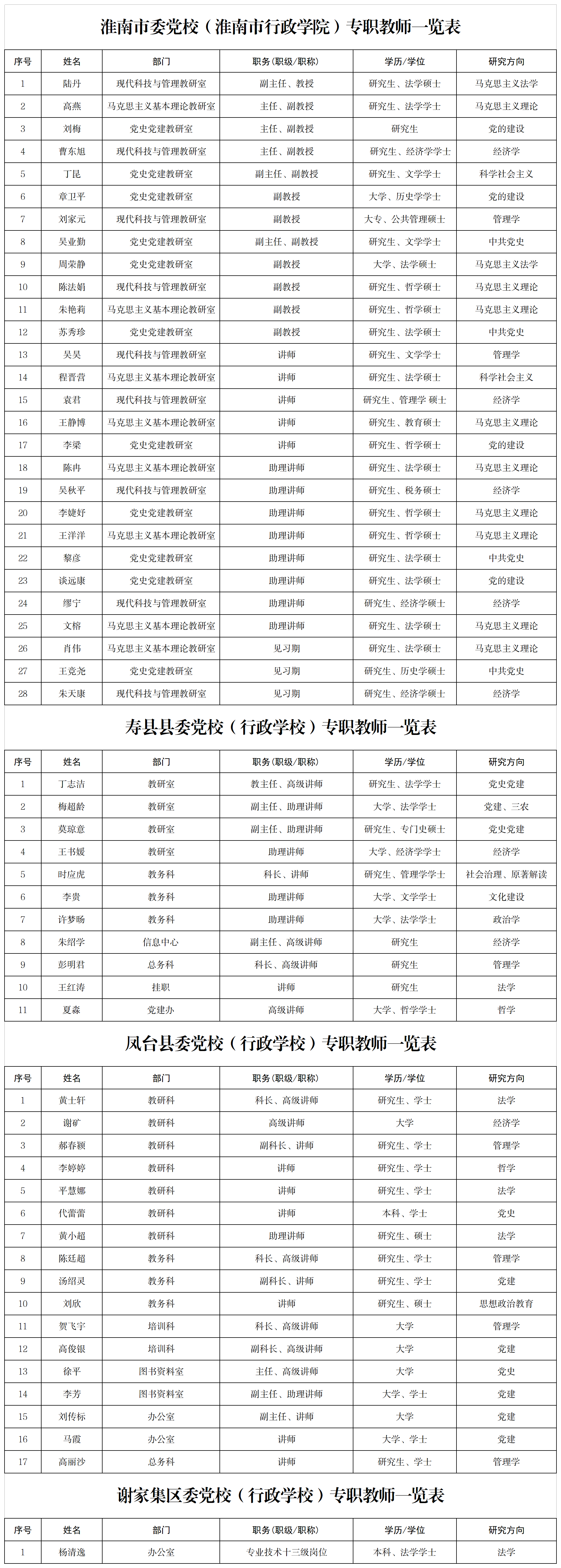 1.淮南市委党校