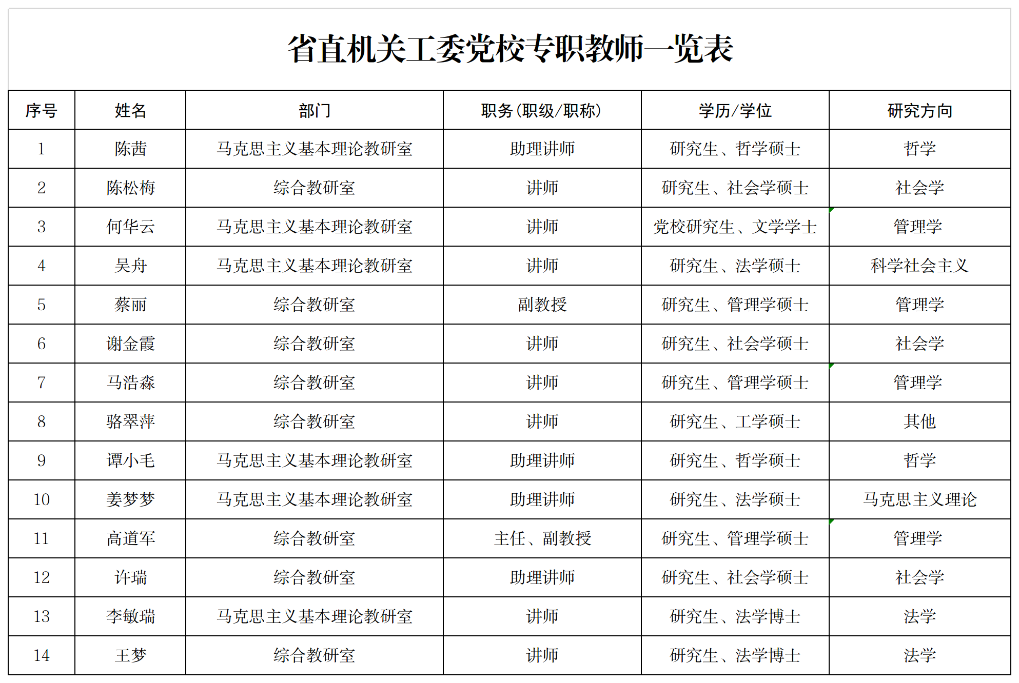 省直工委党校