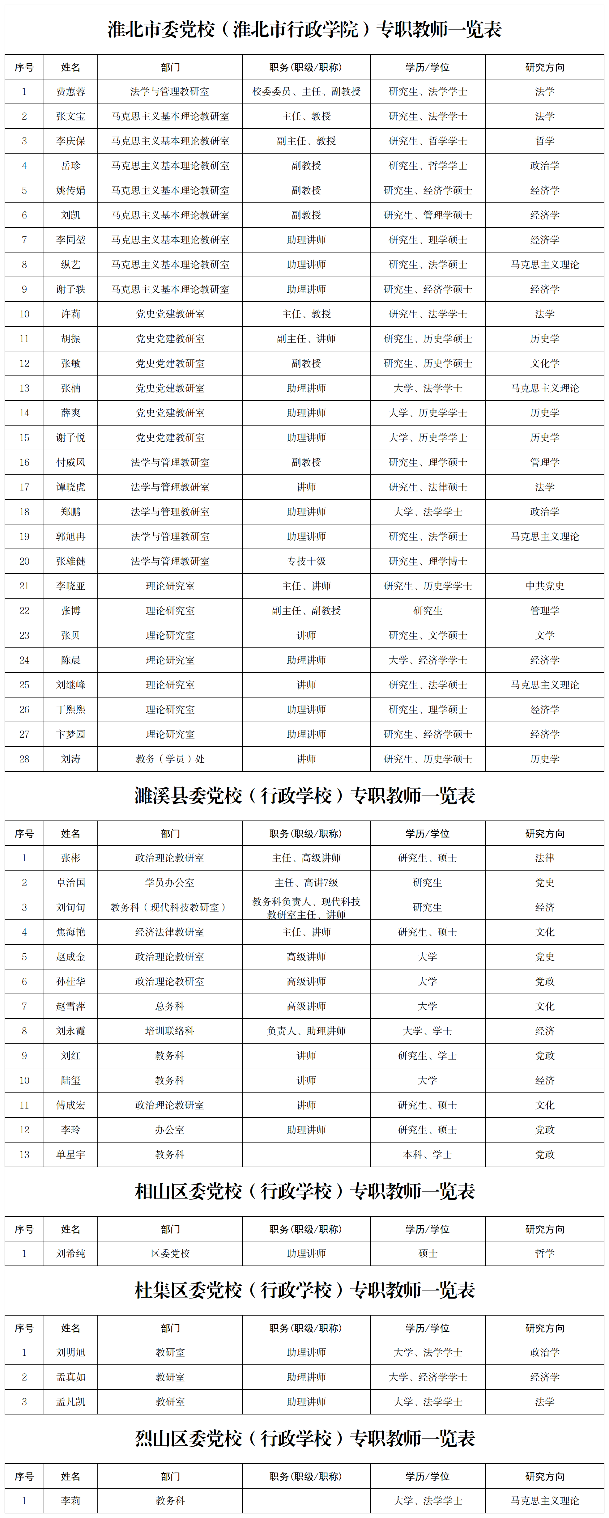 1.淮北市委党校