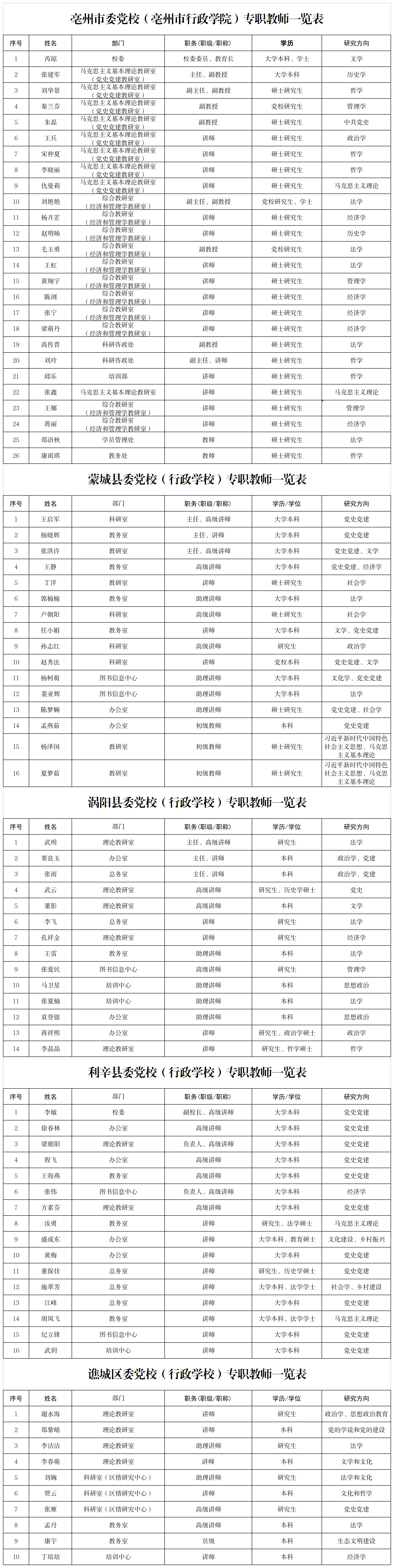 1.亳州市委党校