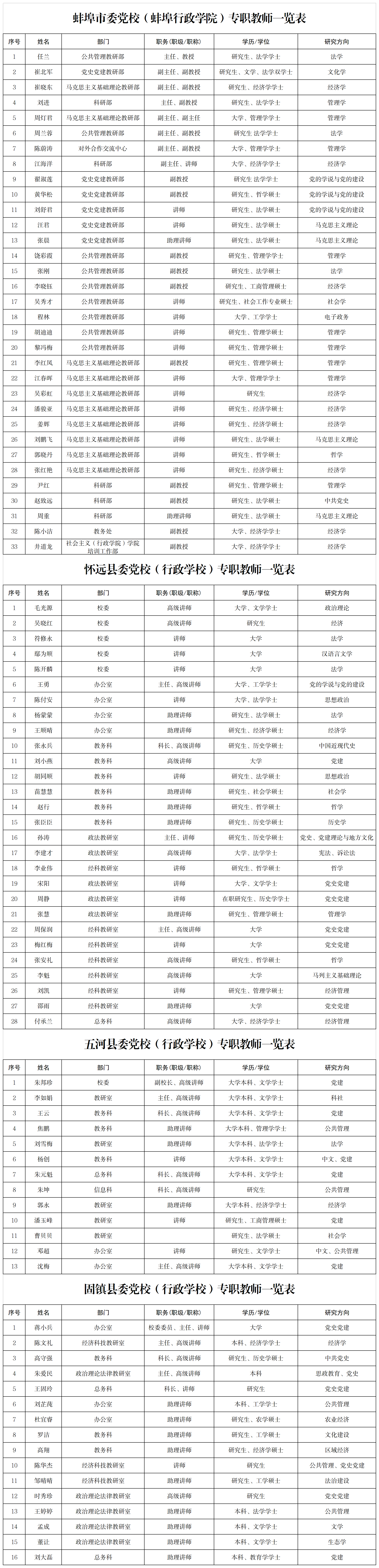 1.蚌埠市委党校